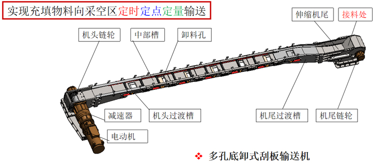 多孔底卸式輸送機1.jpg